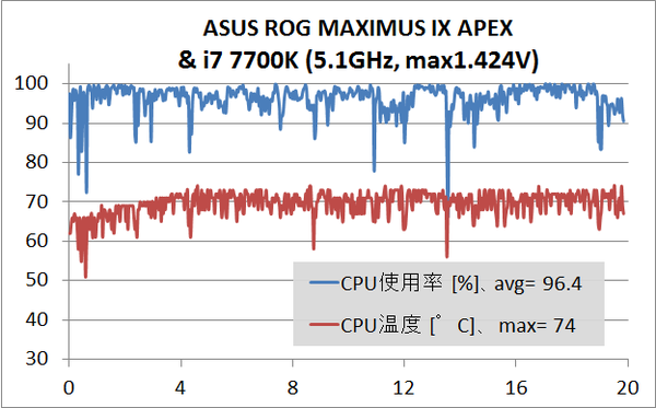 ASUS ROG MAXIMUS IX APEX