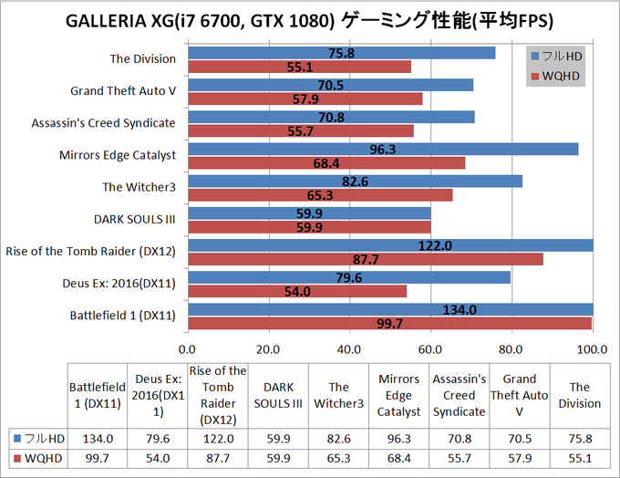 GALLERIA XG_game