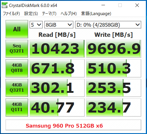 960 Pro x6_Hyper M2 x16(RAID)_CDM