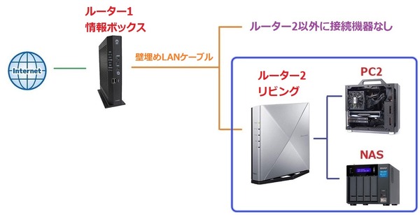network_4