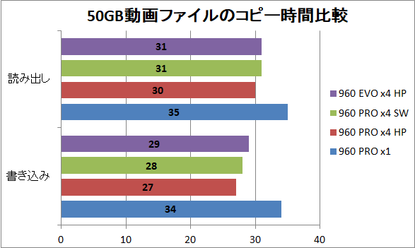 HighPoint SSD710A-1_copy_movie