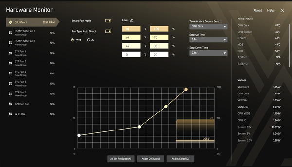 MSI MEG Z890 ACE_BIOS_Fan_2