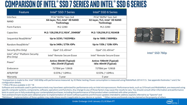 Intel SSD 760p (3)