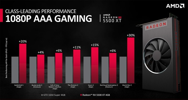 Radeon RX 5500 XT_perf_vs_GTX 1650 SUPER