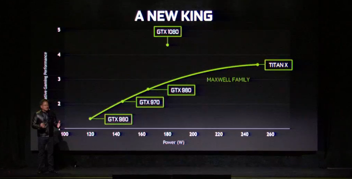 GTX-1080-faster-than-TITAN-X
