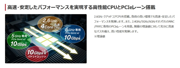 バッファロー WXR-11000XE12_CPU
