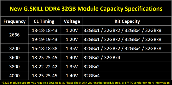 G.Skill DDR4 32GB-Module_spec