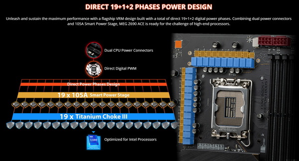 MSI MEG Z690 ACE_VRM