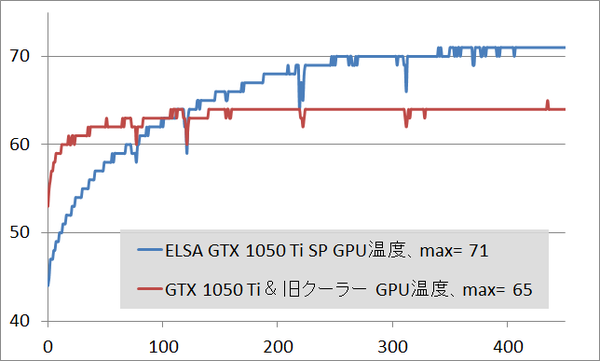 ELSA GTX 1050 Ti 4GB SP_old_temp