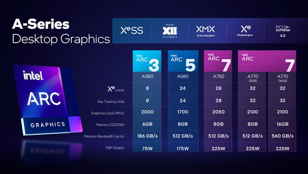 Intel Arc A-Series Lineup