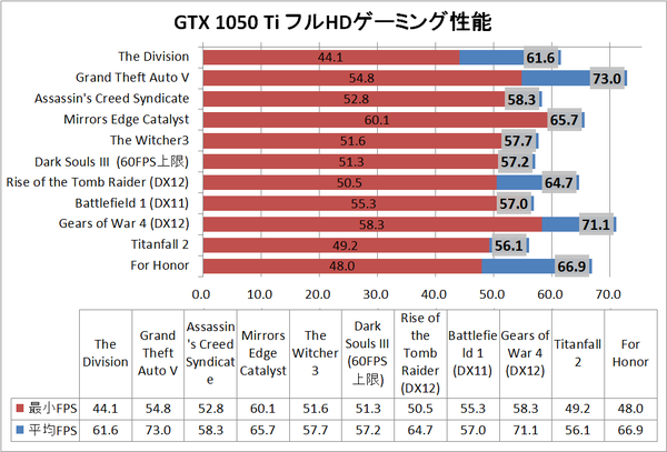 ELSA GTX 1050 Ti 4GB SP_game