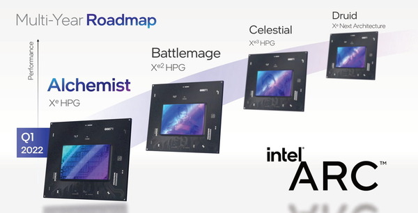 Intel-Arc_Series_roadmap