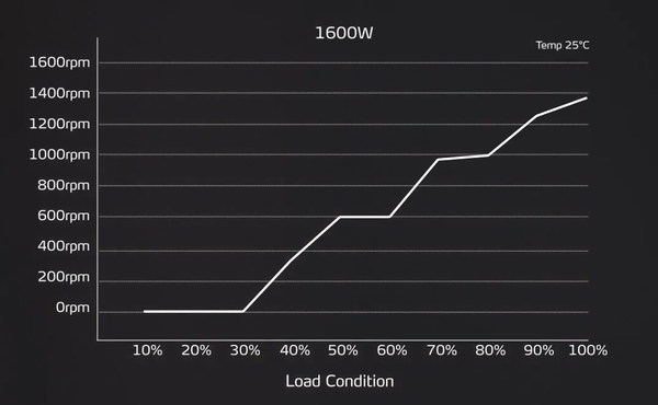 ADATA XPG FUSION 1600 TITANIUM_fan-speed