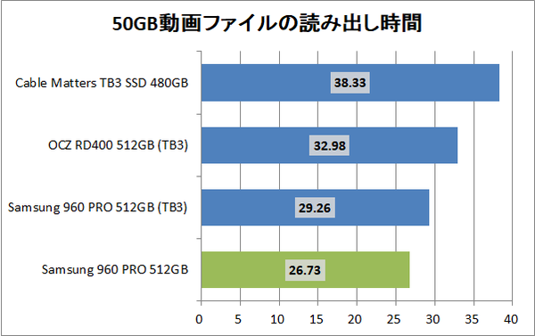 Cable Matters 480GB External Thunderbolt 3 SSD_copy2_movie_read