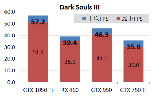 ELSA GTX 1050 Ti 4GB SP_game_ds3