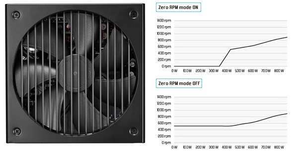 Fractal Design Ion+ Platinum 860W_Zero RPM Mode
