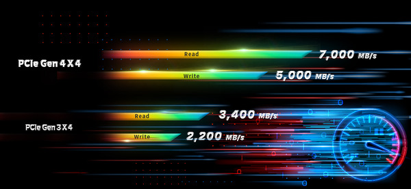 PLEXTOR M10PGN_speed