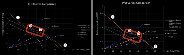 Thermaltake TOUGHFAN 14_performance-horz