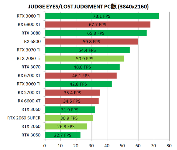 JUDGE EYES_LOST JUDGMENT_pc_gpu-bench_3840