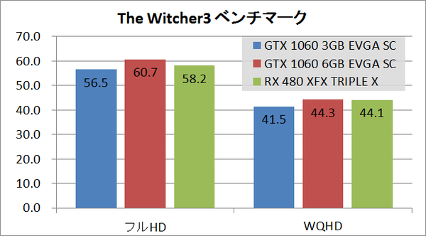 gtx10603gbsc_wit3