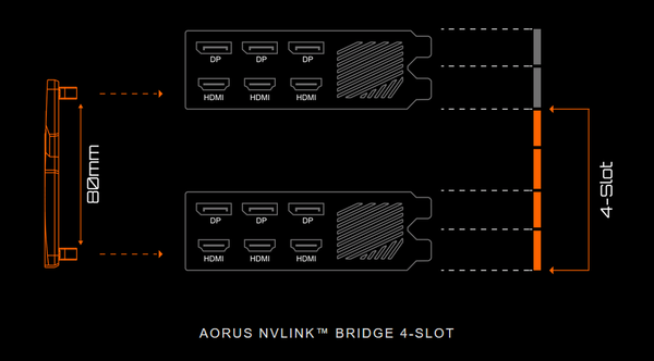 GIGABYTE AORUS GeForce RTX NVLINK BRIDGE FOR 30 SERIES_layout