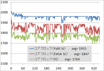 gtx1070sj_clock