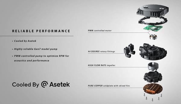 Phanteks Glacier One_pump