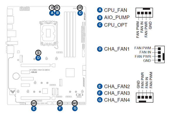 ASUS TUF GAMING Z790-PLUS WIFI D4_Fan