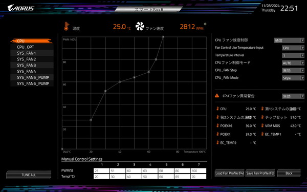 GIGABYTE X870E AORUS MASTER_BIOS_Fan_1