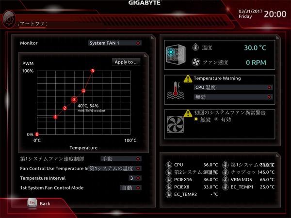 GIGABYTE GA-AX370-Gaming K7_bios_fan_2