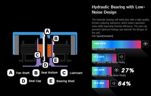 Thermaltake Pure 12 ARGB Sync Radiator Fan (7)
