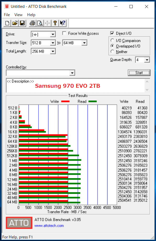 Samsung 970 EVO 2TB_ATTO_x1