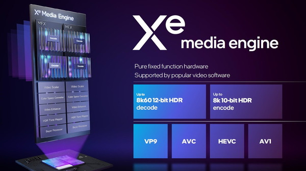 Intel Arc A-Series_Xe edia engine
