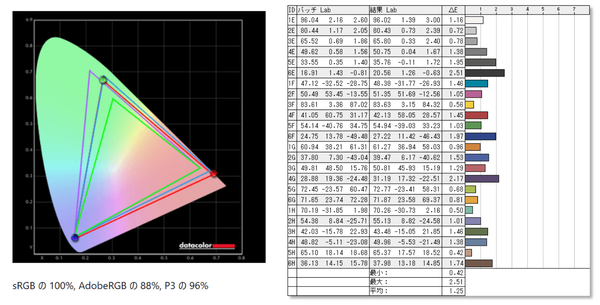 MSI Optix MEG381CQR Plus_color_perf_def