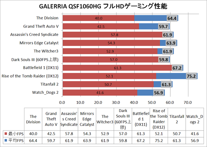 GALLERIA QSF1060HG_game