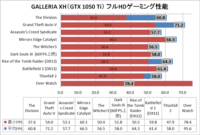GALLERIA XH game