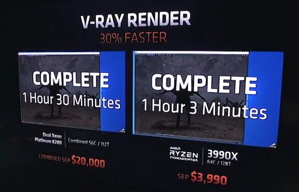 AMD Ryzen Threadripper 3990X_perf-s