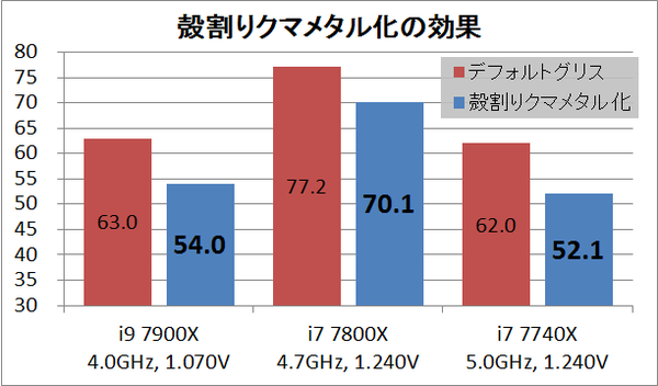Core-X_delid_OC_temp