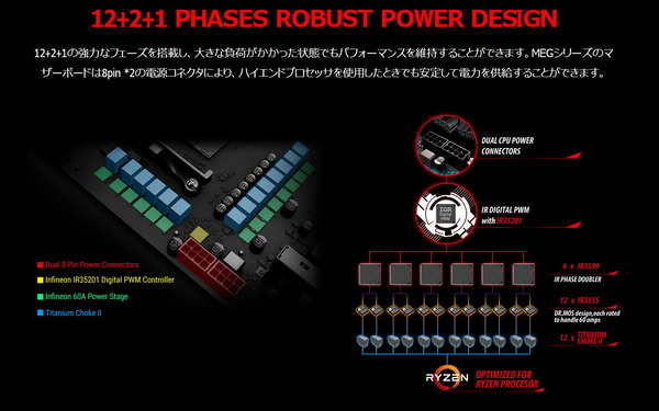 MSI MEG X570 UNIFY_VRM