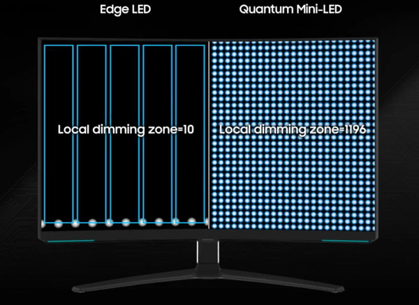 Samsung Odyssey Neo G85NB_Mini LED