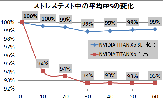 NVIDIA TITAN Xp_1hour_2