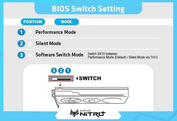 SAPPHIRE NITRO+ Radeon RX 6800 XT SE_BIOS-Switch