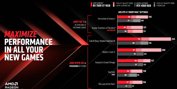 AMD Radeon RX 7600 XT_perf_vs-RTX4060_1080p