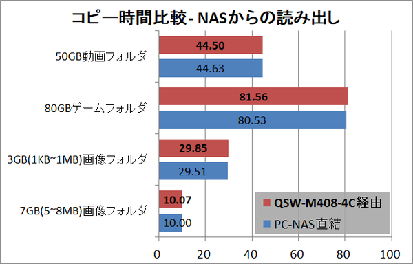 QNAP QSW-M408-4C_copy-read