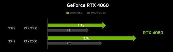 GeForce RTX 4060_perf-sum