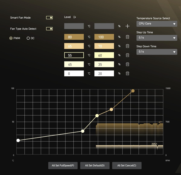 MSI MEG Z890 ACE_BIOS_Fan_3