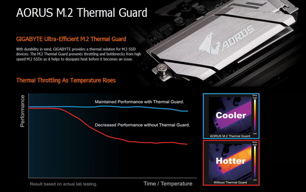 GIGABYTE Z390 I AORUS PRO WIFI_AORUS M.2 Thermal Guard