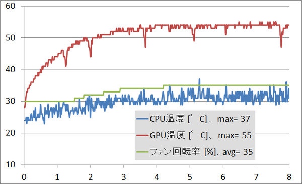 GARRELIA DS_cpu_ff14
