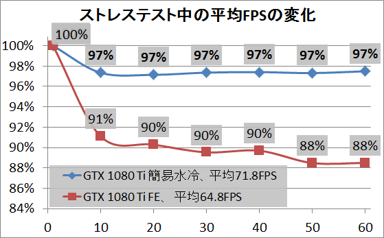 G-Master Hydro X370A_gpu_1hour_2