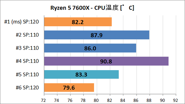 AMD Ryzen 5 7600X_var_2_temp